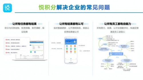 優(yōu)化企業(yè)管理流程，悅積分推出“三個(gè)一”管理新體系